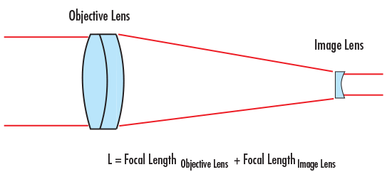 激光擴束器技術解析 激光擴束器技術解析