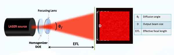 均質(zhì)器的典型設(shè)置 均質(zhì)器的典型設(shè)置