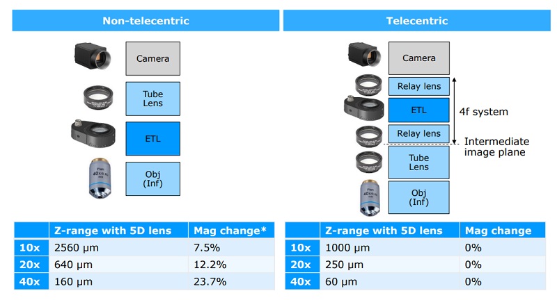 非遠(yuǎn)心和遠(yuǎn)心視覺(jué)