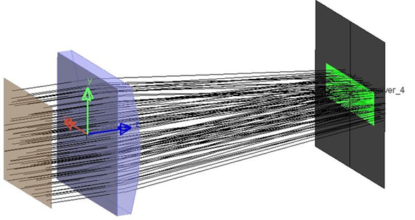 除了圓形光斑，如果需要對矩形光斑改變長寬比
