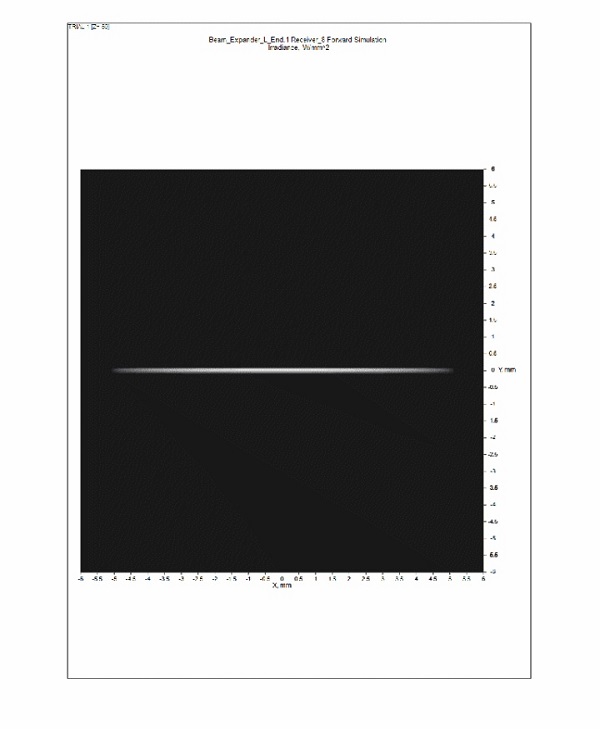 用相同的兩塊柱透鏡，通過改變兩個(gè)透鏡之間的距離，是完全可以實(shí)現(xiàn)的